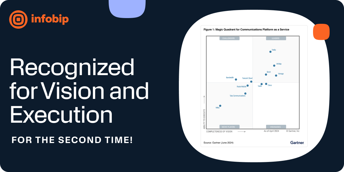 Gartner Magic Quadrant 2024